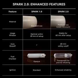 Spark 2.0 the Self Lighting Candle by Ochiu Magic
