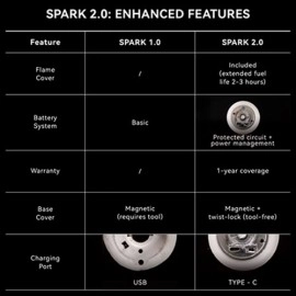 Spark 2.0 the Self Lighting Candle by Ochiu Magic